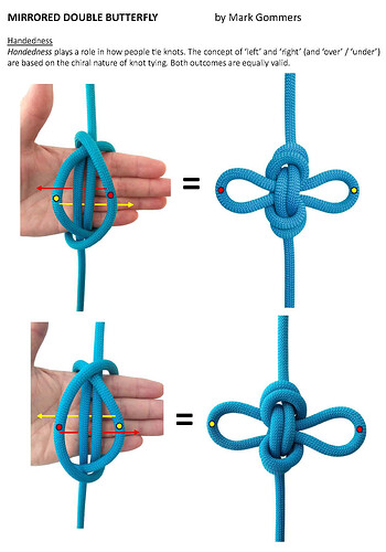 Mirrored double Butterfly_Handedness