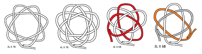 Turk's Head, samples