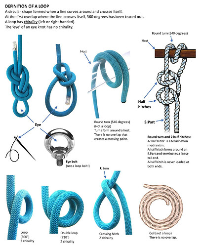 LOOP_definition