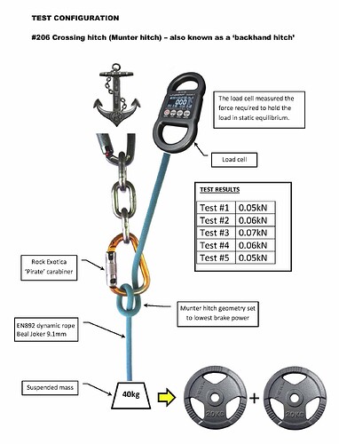 Munter-hitch_Test-Configuration_1