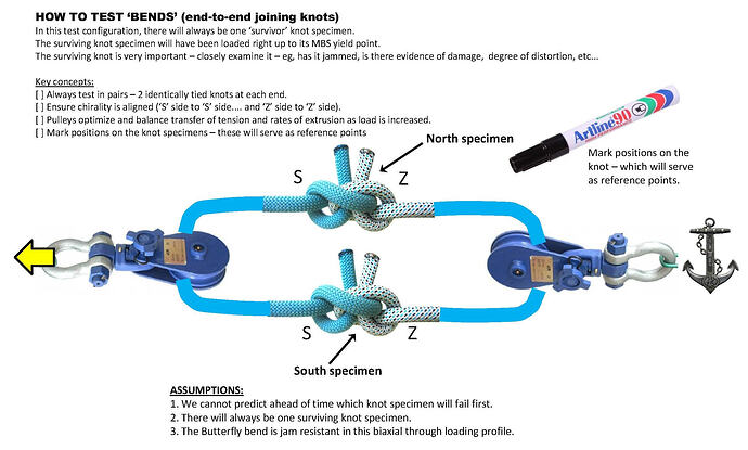 TEST-Config_Butterfly-bend