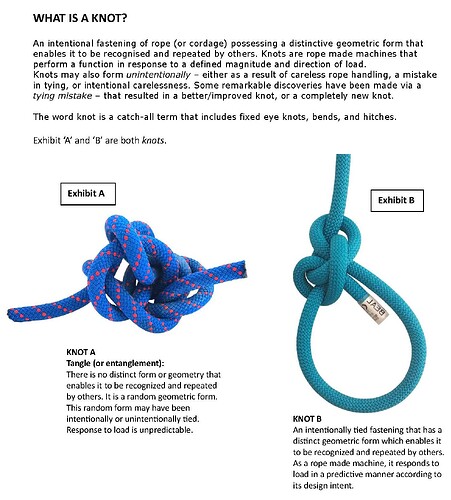 WHAT IS A KNOT