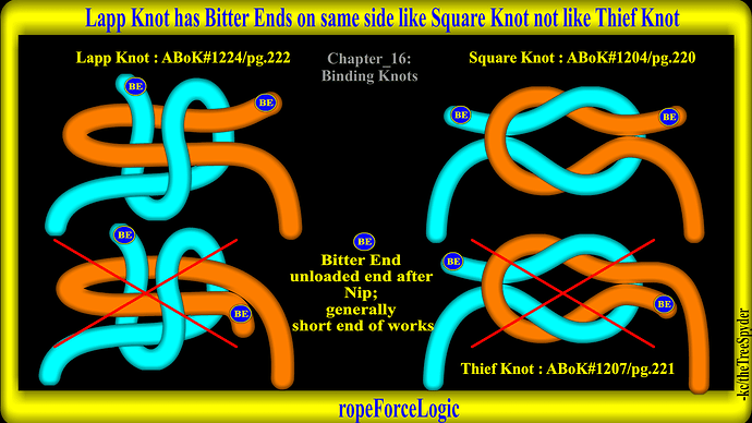 lapp_knot-has-bitter-ends-on-same-side-like-square-knot-not-like-thief-knot