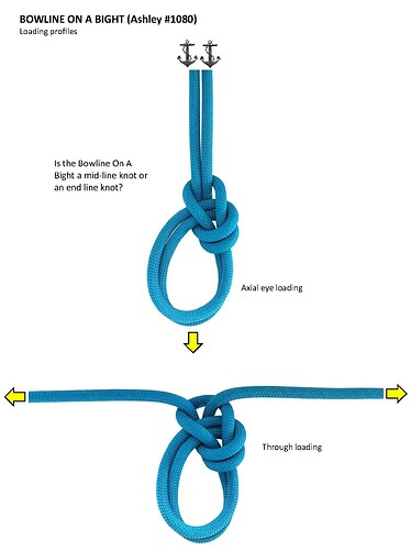 BOWLINE ON A BIGHT_Loading profiles