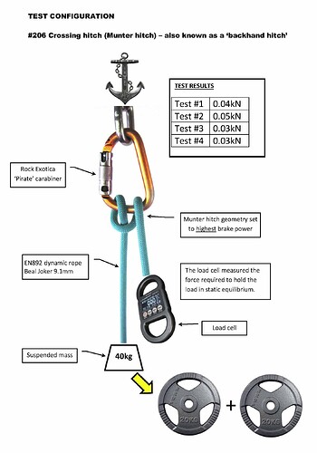 Munter-hitch_Test-Configuration_3