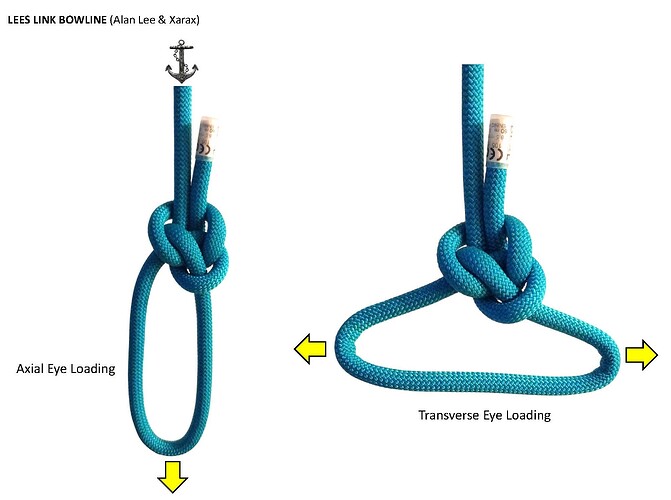 LEES LINK BOWLINE_Loading profiles