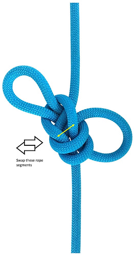kost_greg Double eye knot mid line_proposed change