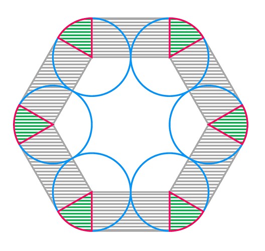 Finding Area 6-in-Hexagon