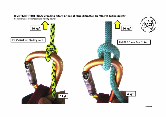 Munter-Hitch_206_Diameter-effects