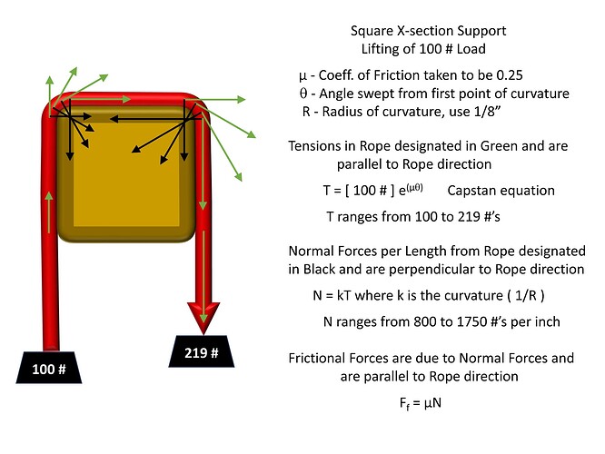 Square Cross-Section Support