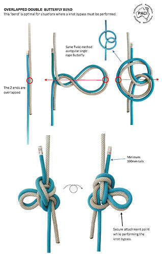 Butterfly bend_overlapped