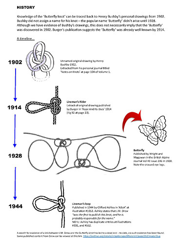 Butterfly_Historical timeline