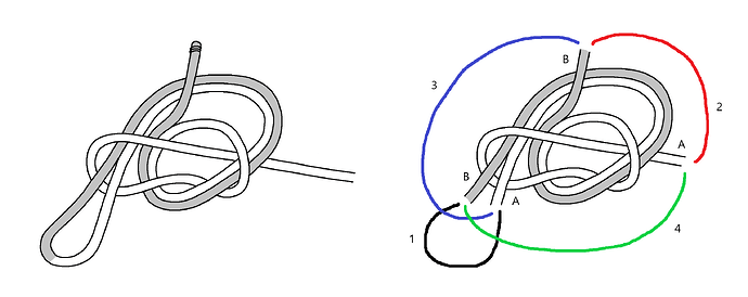 Ashley's Stopper, Other Loops 1