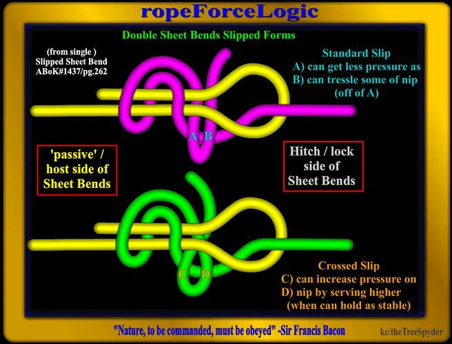 double-sheet-bends-slipped-forms