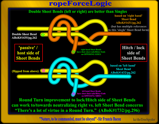 double-sheet-bends-left-or-right-are-better-than-singles