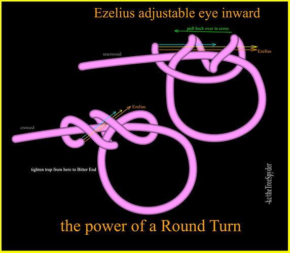 ezelius-adjustable-eye-inward-the-power-of-a-round-turn