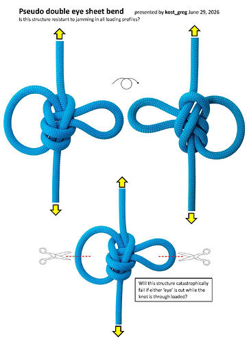 Pseudo double eye sheet bend