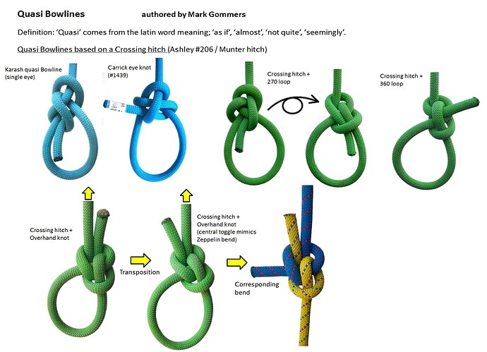 Quasi Bowlines_based on Munter hitch