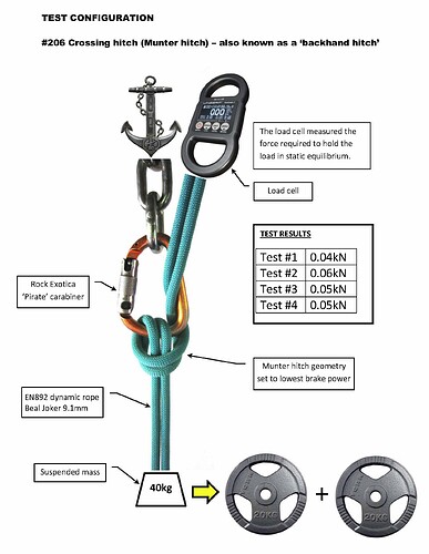 Munter-hitch_Test-Configuration_2
