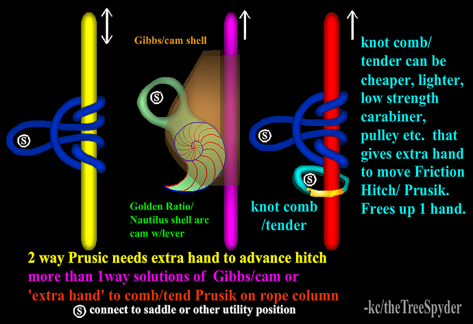 Friction-hitch-comb-knot-tender-1-way-and-frees-up-a-hand