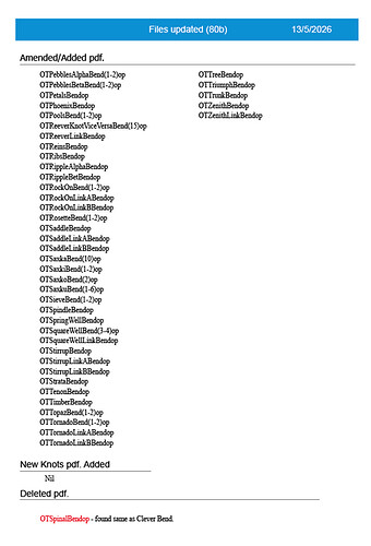 ListAmendment(80b)