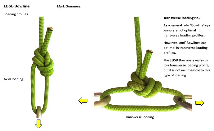 EBSB Bowline_Loading profiles