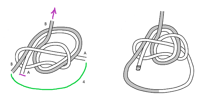 Ashley's Stopper, Other Loops 4