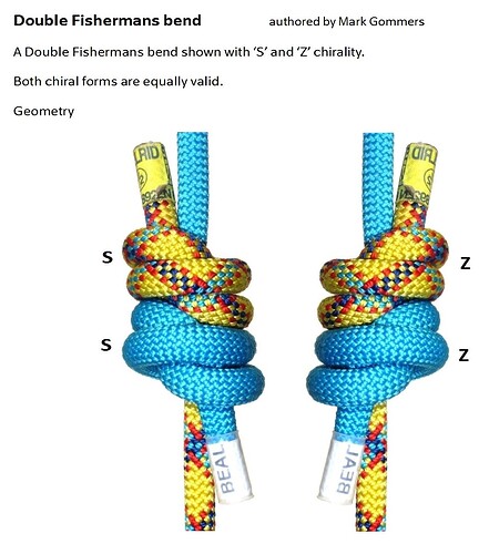 Double Fishermans bend_chirality