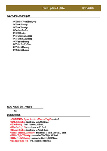 ListAmendment(82c)