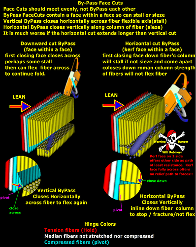HingeFiber2bypass
