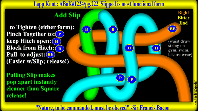 lapp_knot-abok1224pg.222-slipped-is-most-functional-form
