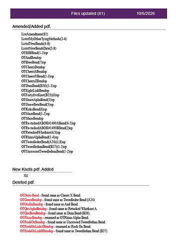 ListAmendment(81)
