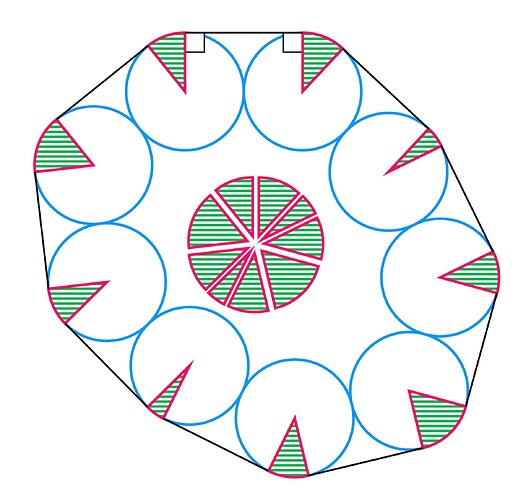 9-Bundle Asymmetric