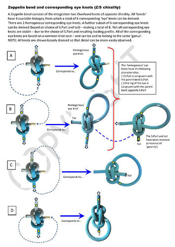 Zeppelin bend and corresponding eye knots
