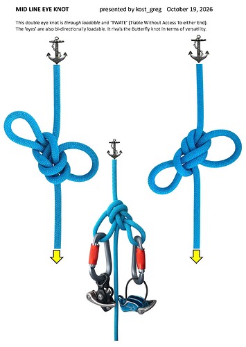 MID LINE EYE KNOT_kost_greg 2026