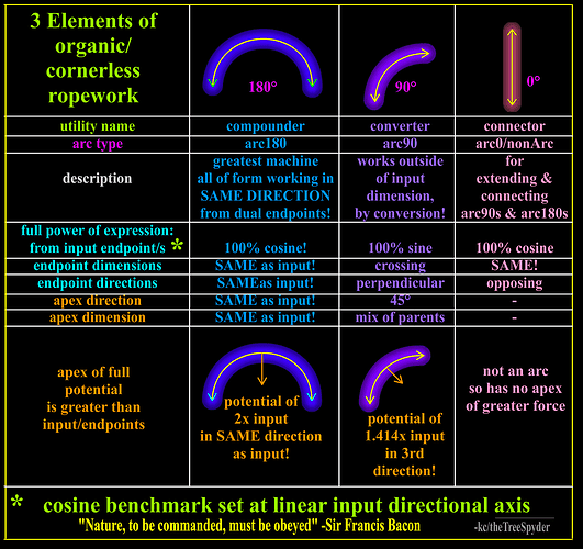 chart-3-elements-of-organic-ropework