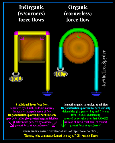 organic-cornerless-force-flow