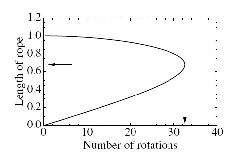 Rotations.jpg