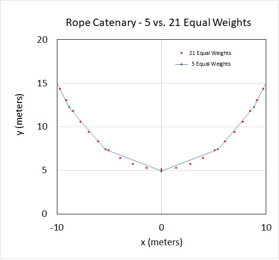 Catenary 5 Pt vs 21 Pt.jpg