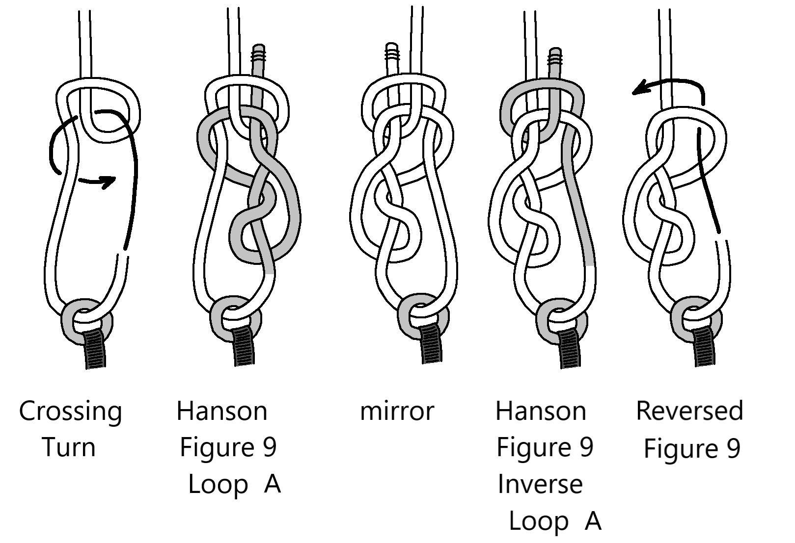 Hanson Figue 8-9 work BB3.png