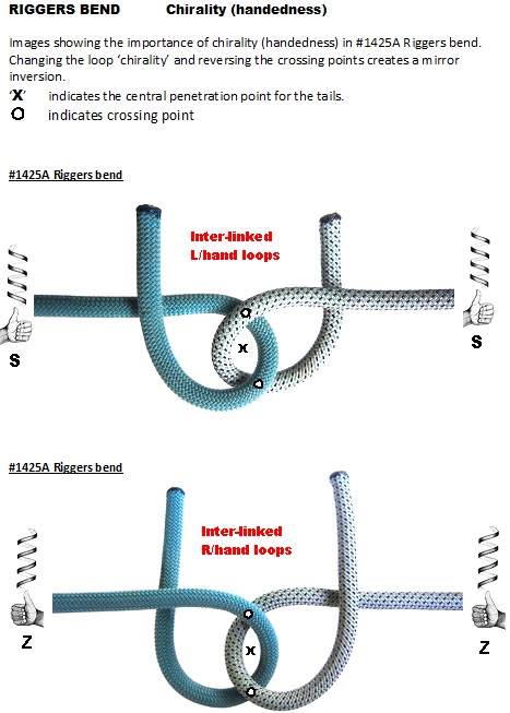 Riggers_Bend_1425A_loops_Chirality.jpg