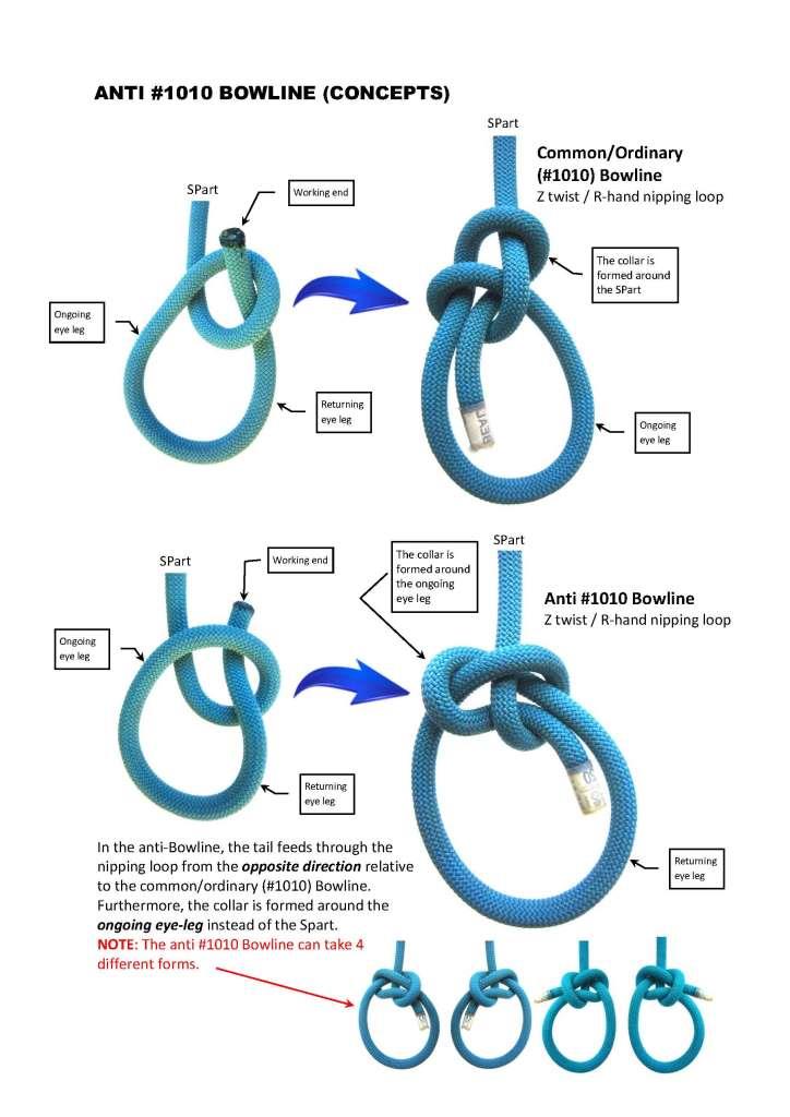 Anti-Bowline_1010_Concepts_Part1.jpg