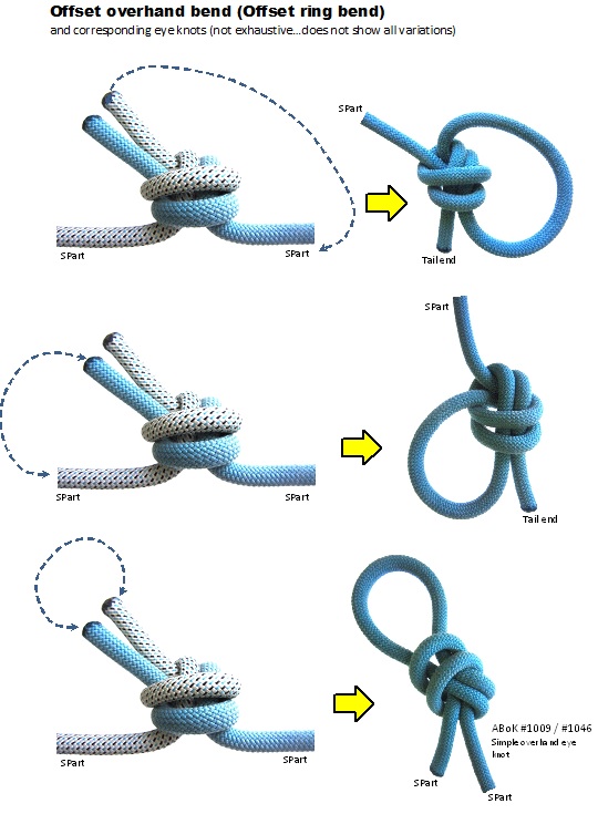Offset overhand bend_Corresponding eyeknots.jpg