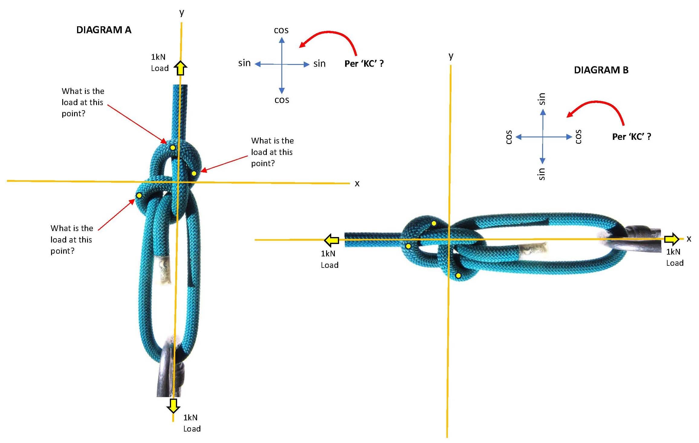 Bowline_cos sin diagram_WEB.jpg