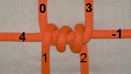 three turns coil (loose knot).jpg