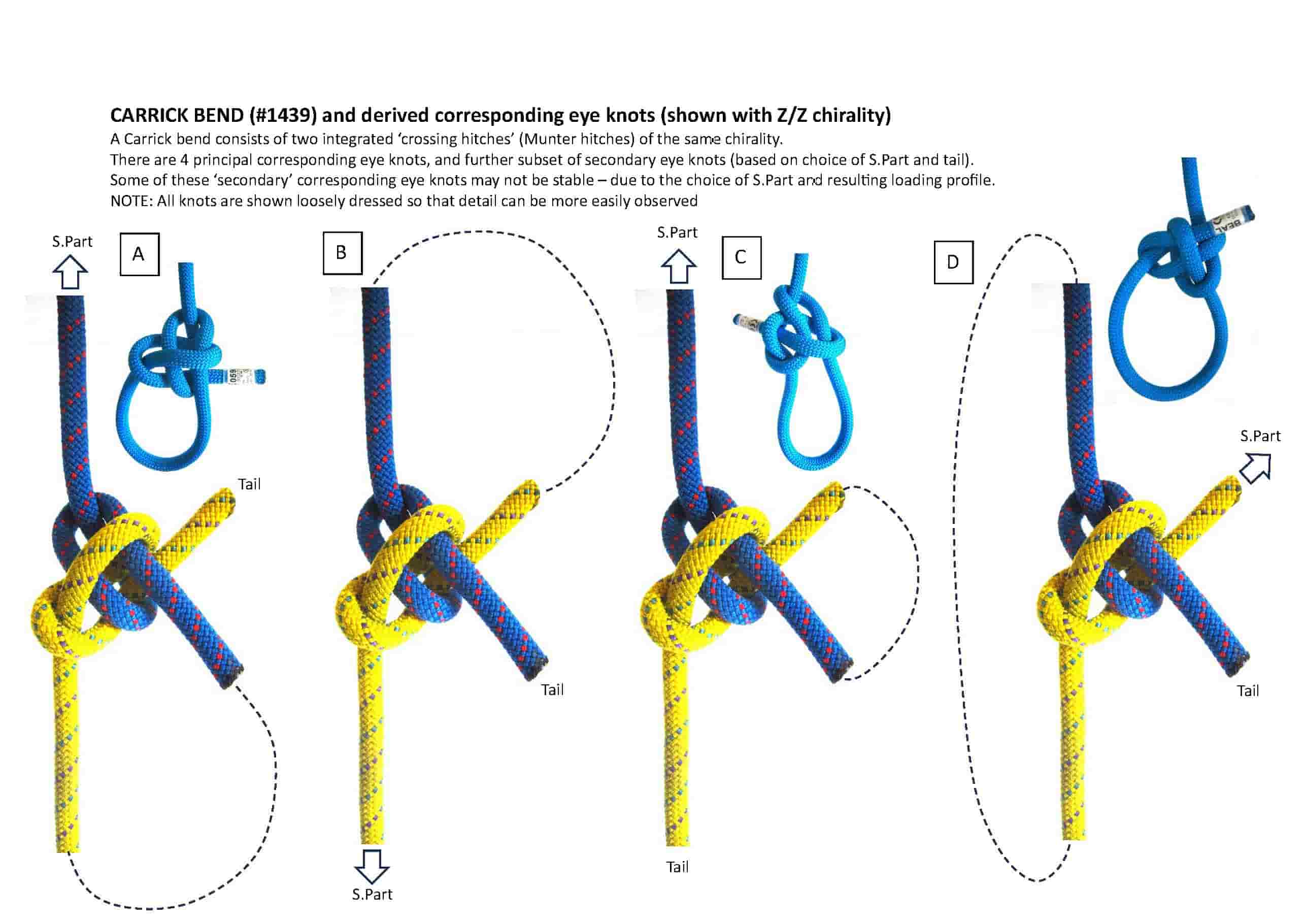 Carrick-bend_Corresponding-eyeknots-min.jpg
