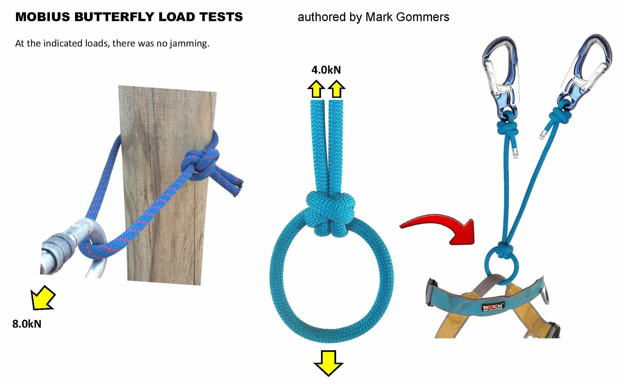 MOBIUS BUTTERFLY LOAD TEST_WEB.jpg
