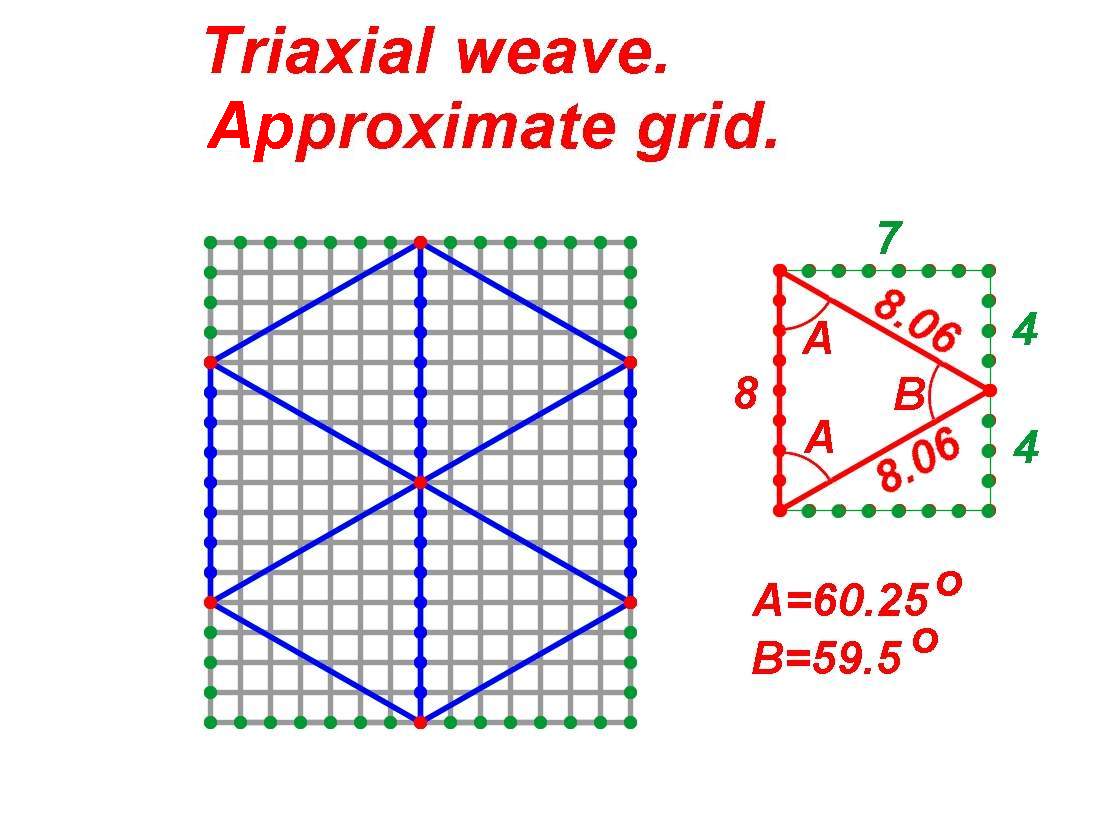 Triaxial_weave.jpg