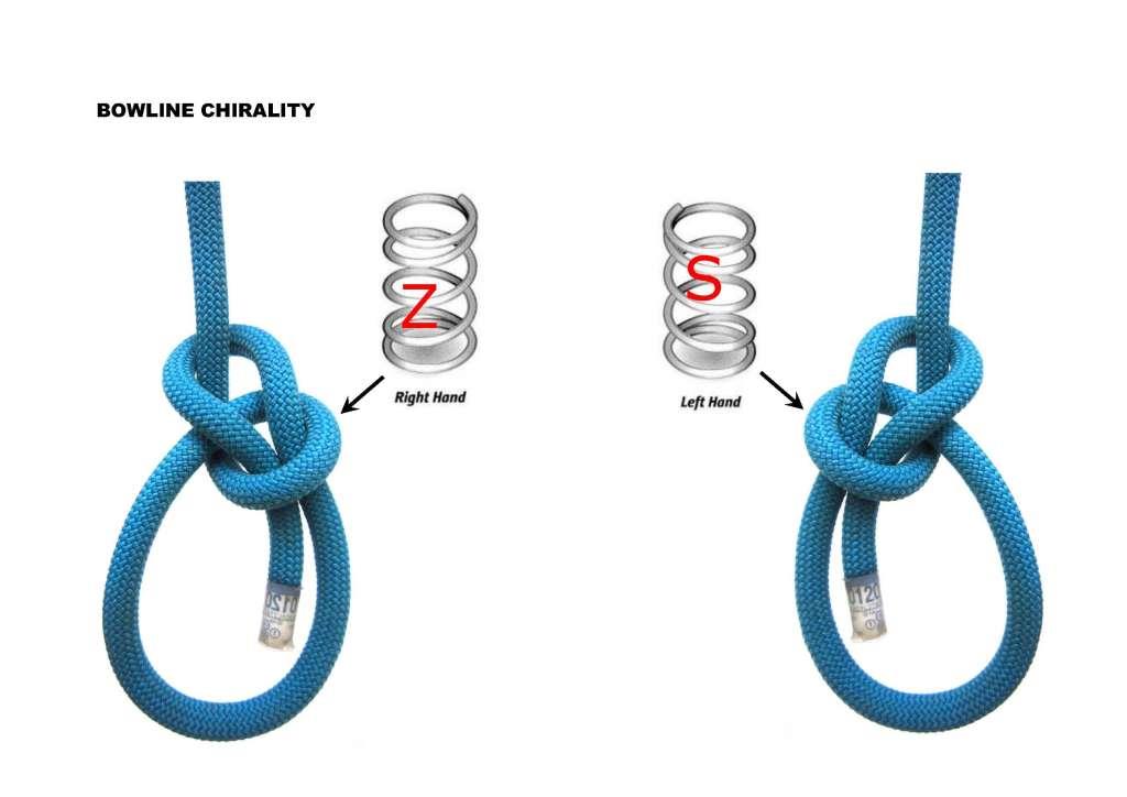 BOWLINE-Chirality.jpg