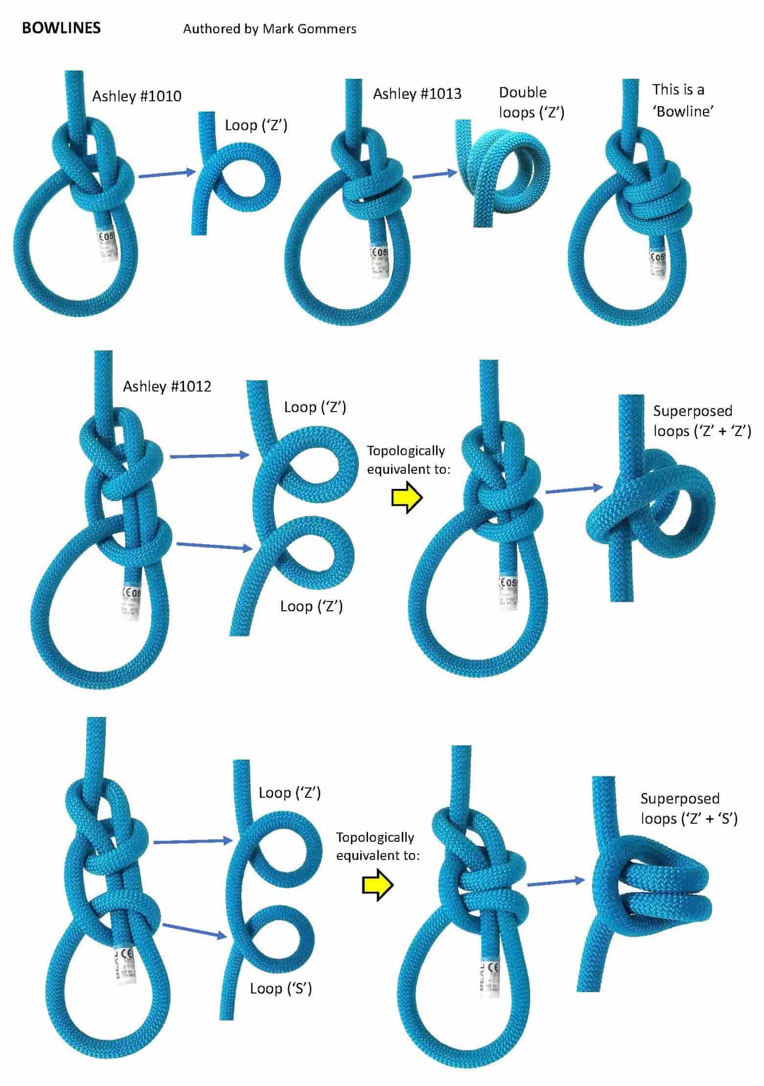 BOWLINES_Nipping Loops_all loops_WEB.jpg